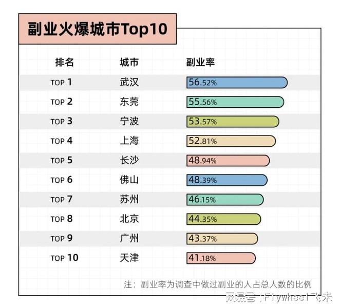 迷副业的年轻人真能实现财富自由？开元ky棋牌副业还是“负业”？沉(图10)