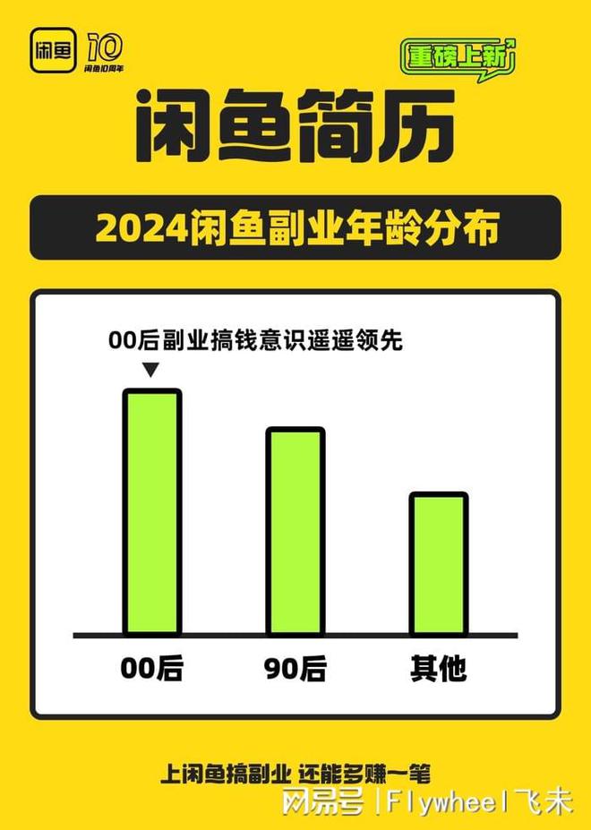 迷副业的年轻人真能实现财富自由？开元ky棋牌副业还是“负业”？沉(图11)