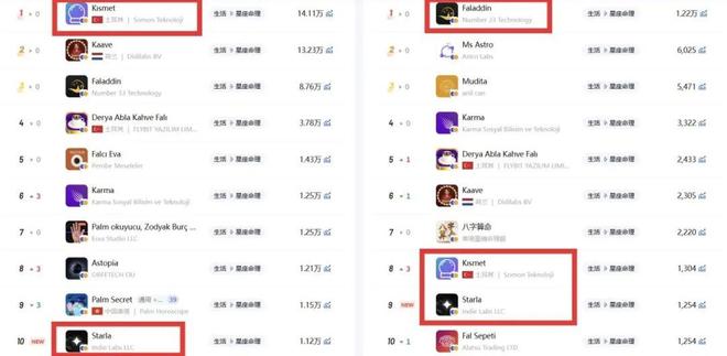 p列榜首中东玄学市场该如何掘金？开元棋牌app中国生肖计算Ap(图9)