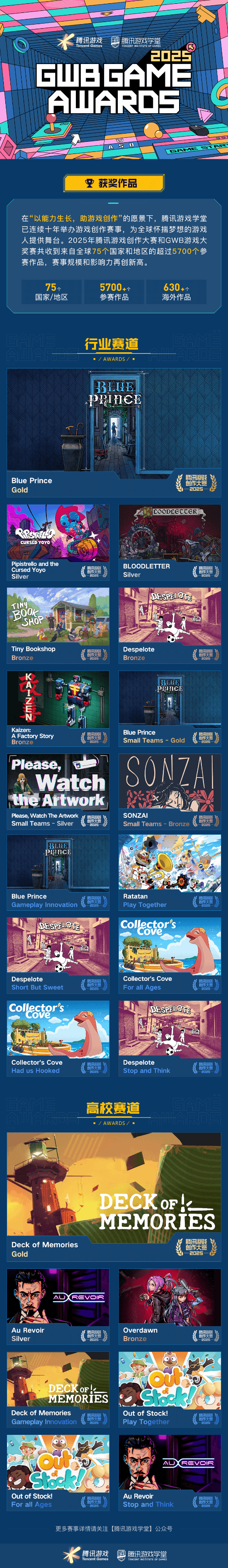 奖席位 2025腾讯游戏创作大赛获奖结果揭晓开元棋牌海内外5744个创意作品争夺85获(图2)