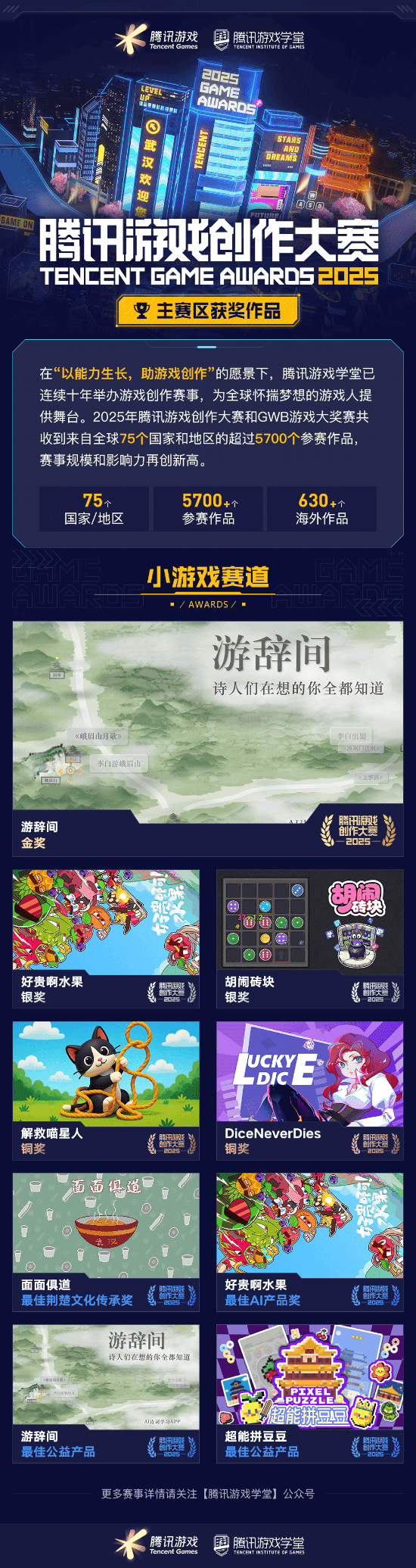 奖席位 2025腾讯游戏创作大赛获奖结果揭晓开元棋牌海内外5744个创意作品争夺85获(图3)