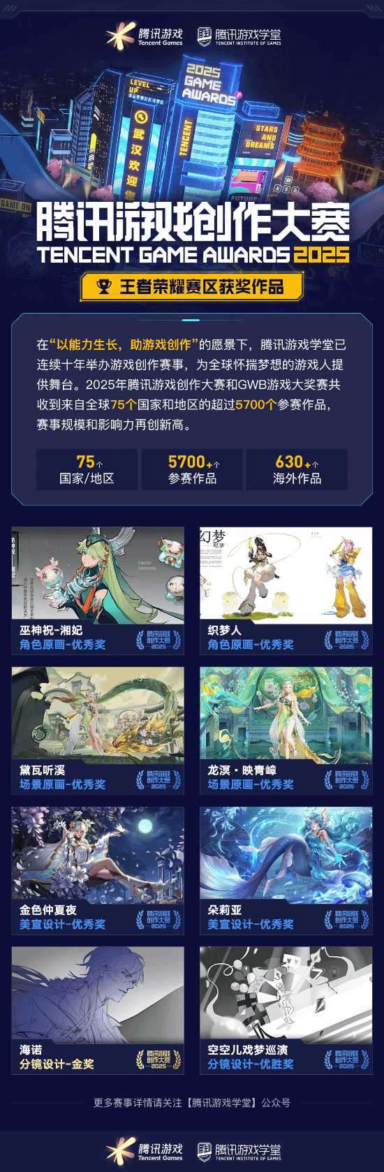 奖席位 2025腾讯游戏创作大赛获奖结果揭晓开元棋牌海内外5744个创意作品争夺85获(图9)